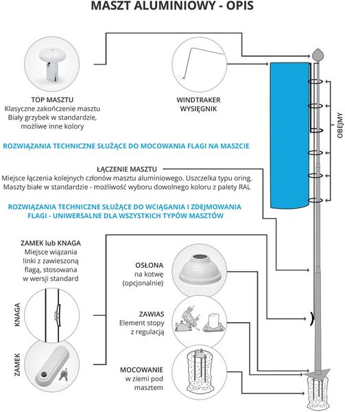 Grafika ilustracyjna przedstawiająca elementy masztu.