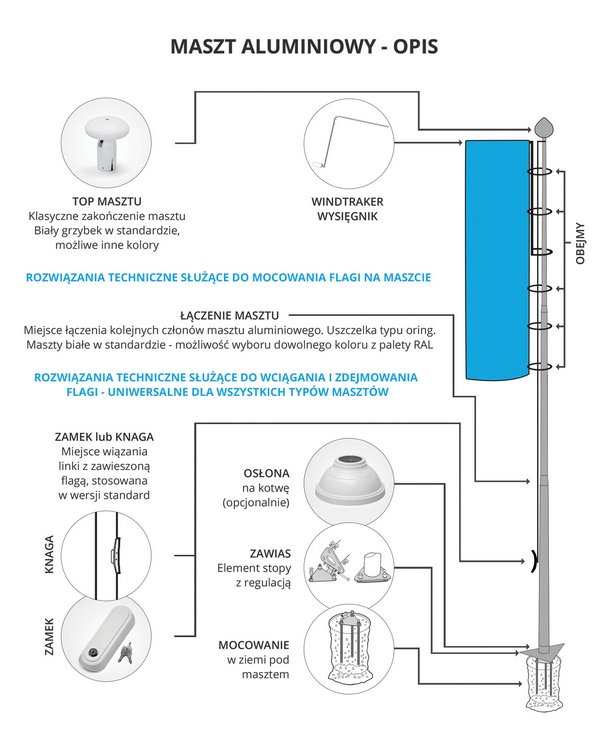 Grafika ilustracyjna przedstawiająca elementy masztu.